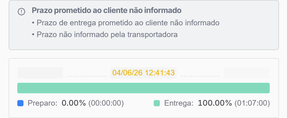 Topo do painel do pedido com o aviso de prazo prometido e a barra de linha do tempo Preparo → Entrega