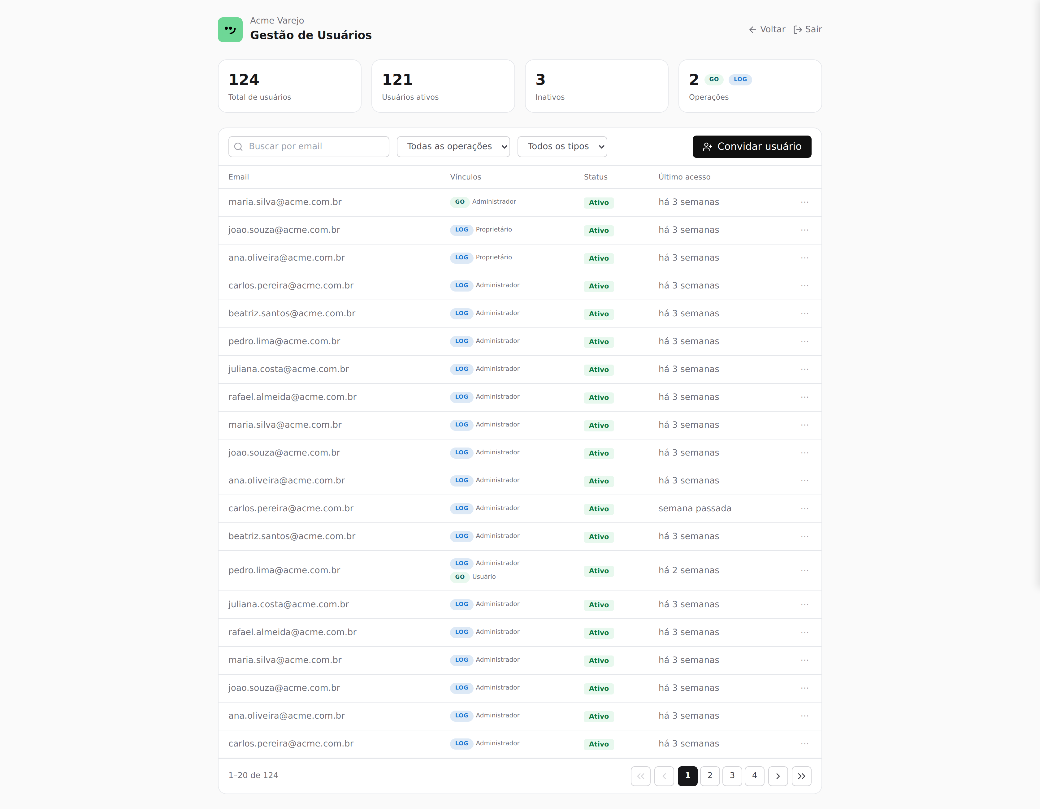 Tela de gestão de usuários: lista com nome, email, tipo de acesso e operação, com botões pra convidar, editar e remover